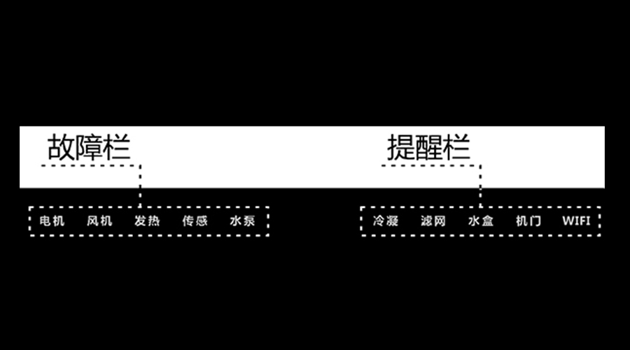 金環電器冷凝干衣機控制面板的提醒欄和故障欄功能介紹
